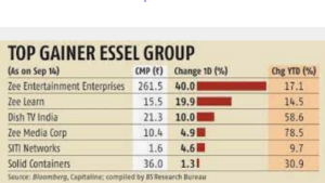 Assel Group Share Price