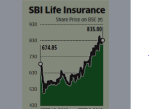 SBI Life Insurance 