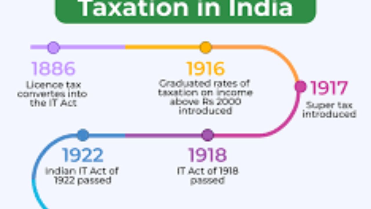 Income Tax of India 