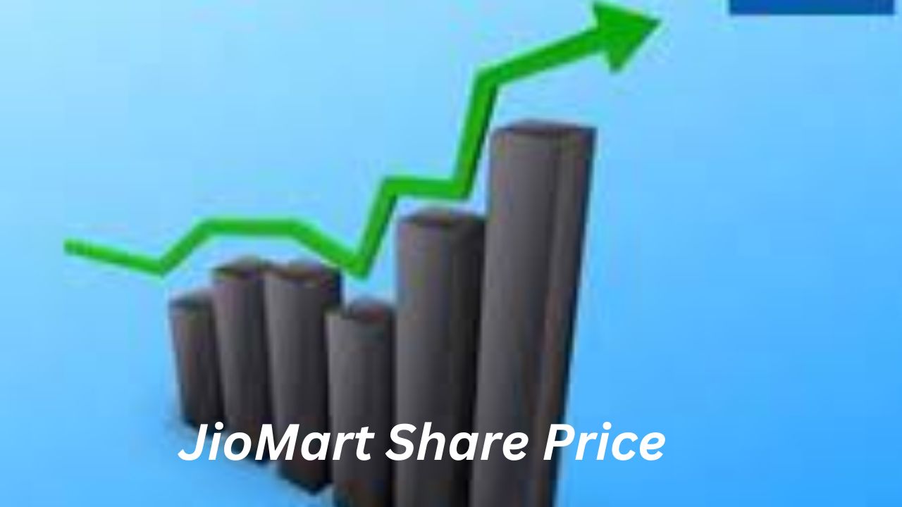 JioMart Share Price