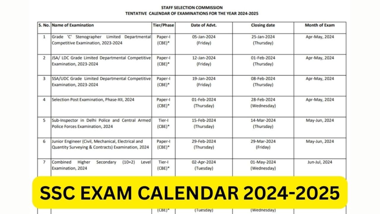 SSC Calendar 2024 Released Download the New Exam Schedule PDF