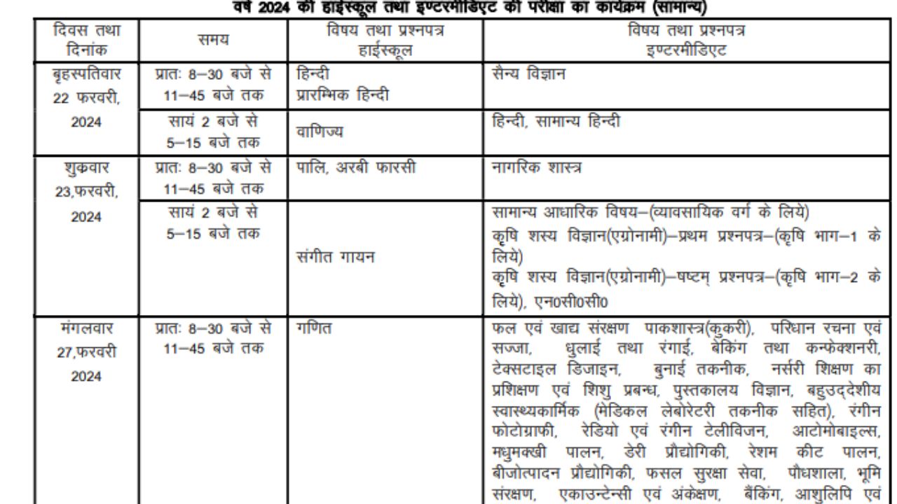 UP Board Exam Date Sheet 2024