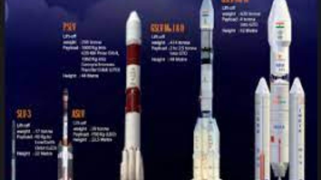 ISRO History