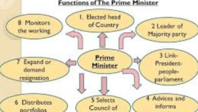 Prime Ministers Power & Functions