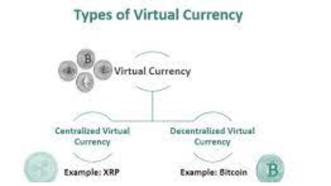 Virtual Currency 