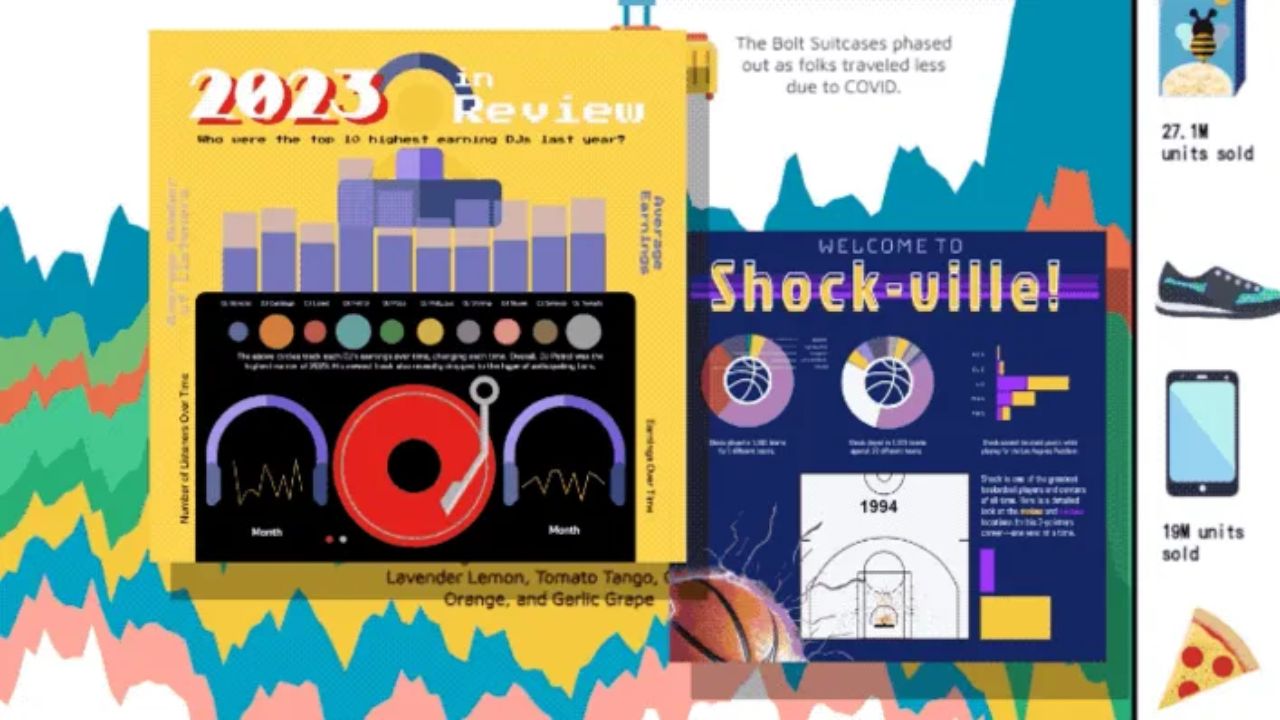 Adobe New AI Tool Turns Anyone into an Infographics Wizard
