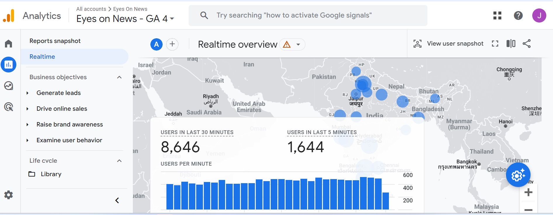 Google Analytics