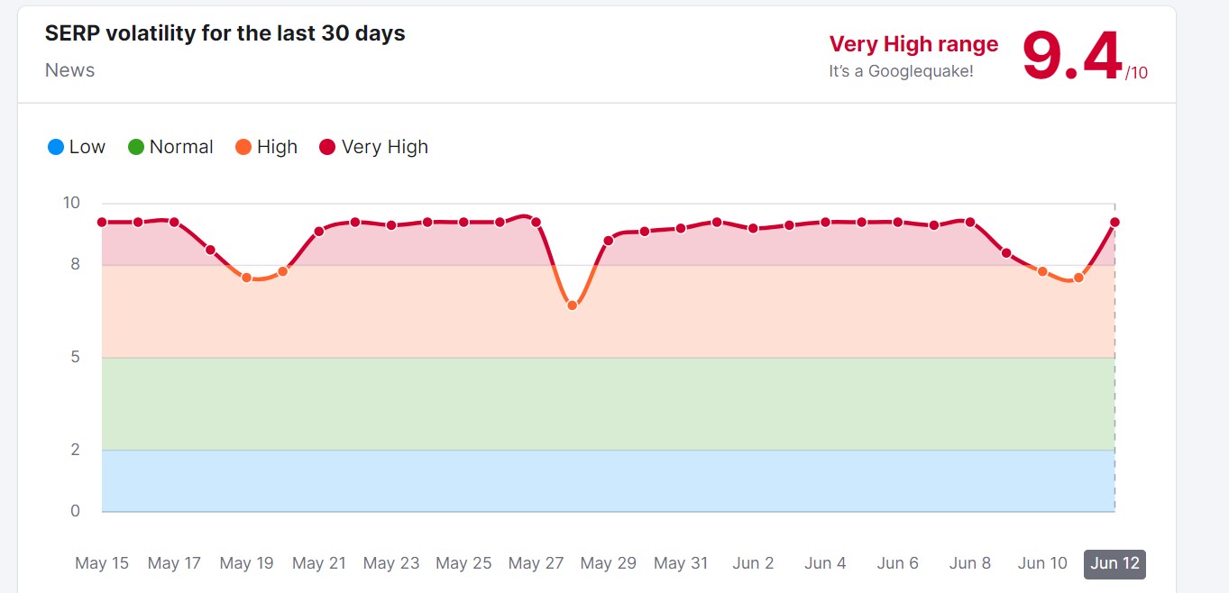 semrush