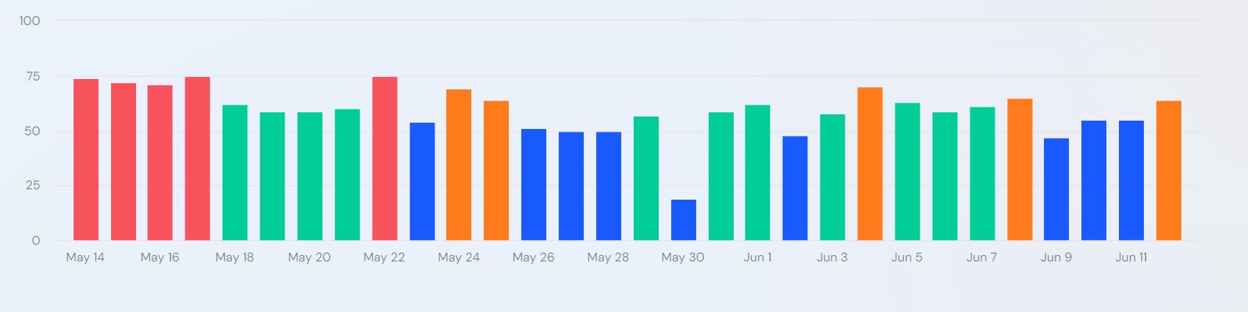 similarweb